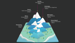 seven summits